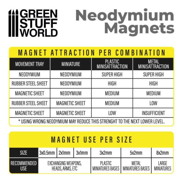 Green Stuff World - Aimants Néodymes 2x1mm - 50 units (N52) – Image 3