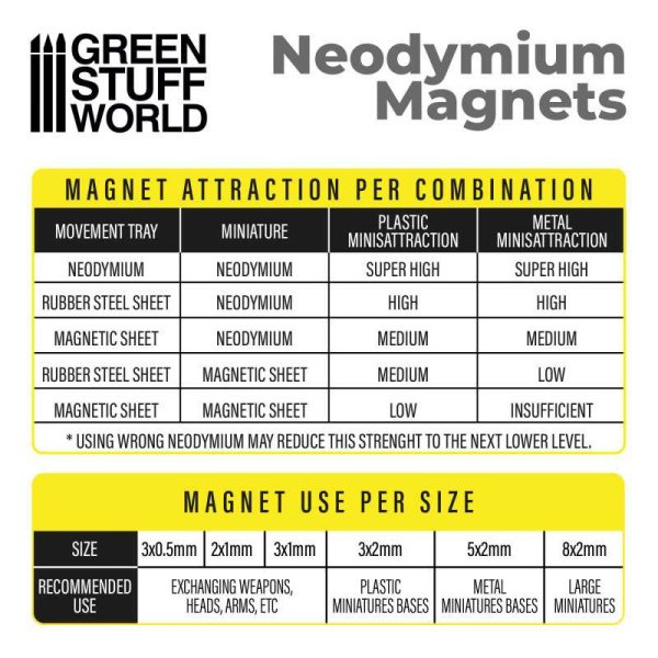 Green Stuff World - Aimants Néodymes 8x2mm - 50 units (N52) – Image 3