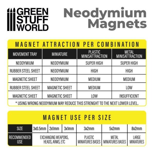 Green Stuff World - Aimants néodymes 3x2mm - 100 units (N52) – Image 3