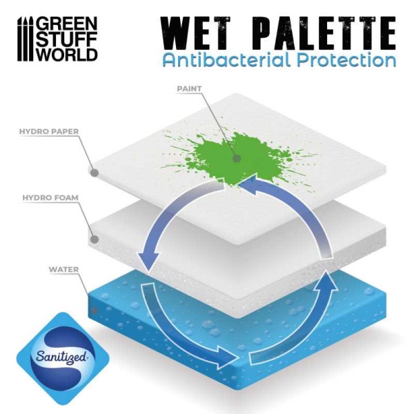 Green Stuff World - Palette Humide – Image 2